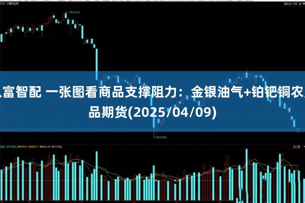 玖富智配 一张图看商品支撑阻力：金银油气+铂钯铜农产品期货(2025/04/09)
